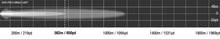 Load image into Gallery viewer, Viper 20 Inch Single Row LED Light Bar