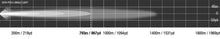 Load image into Gallery viewer, Viper 40 Inch Single Row LED Light Bar