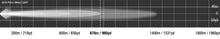 Load image into Gallery viewer, Viper 50 Inch Single Row LED Light Bar