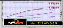 Load image into Gallery viewer, Intercooler Upgrade for NF Amarok and Next Gen PY Rangers