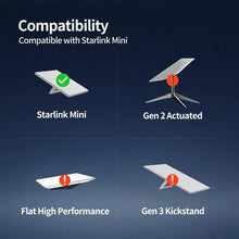 Load image into Gallery viewer, Starlink Mini DC Power Cable (DC5521) - 3 Meters